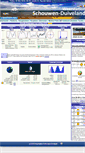 Mobile Screenshot of de.weerstation-schouwen-duiveland.nl