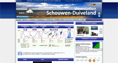 Desktop Screenshot of fr.weerstation-schouwen-duiveland.nl